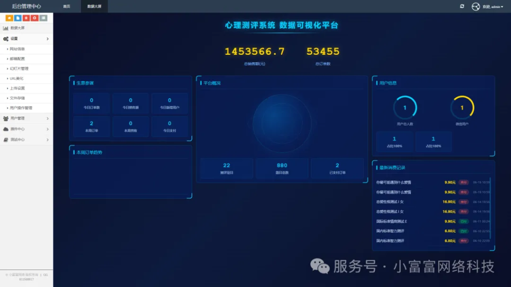 心理测评付费会员系统源码｜全套搭建一条龙服务，SCL90/九型人格海量题库-小富富源码网